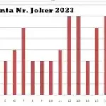 cele mai frecvente numere joker extrase in 2023