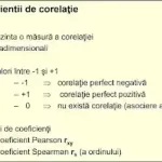 cum se poate folosi corelatia pearson la loto si pariuri sportive