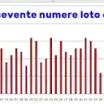 frecvențe numere loto 6 49 2023