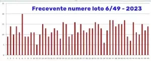 frecvențe numere loto 6 49 2023