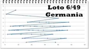 loto germania cele mai norocoase numere 9 martie 2024