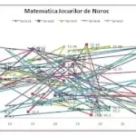 pareri matematica jourilor loto probabilitati combinari