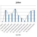 rezultate joker 14 martie 2024 numere extrase