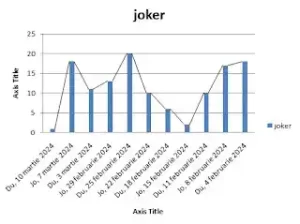 rezultate joker 14 martie 2024 numere extrase