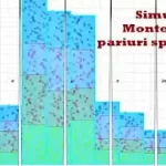 top cele mai bune programe pentru simulari monte carlo pentru pariurile sportive