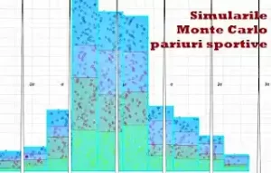 top cele mai bune programe pentru simulari monte carlo pentru pariurile sportive