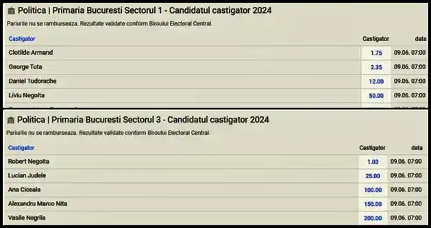 cote pariuri alegri locale 2024 primarii de sector bucuresti